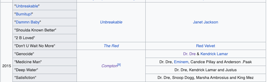 A screenshot of Dem Jointz's discography showing 2015 as the year Janet Jackson's Unreakable, Red Velvet's The Red and Dr. Dre's Compton album all featured his writing credits